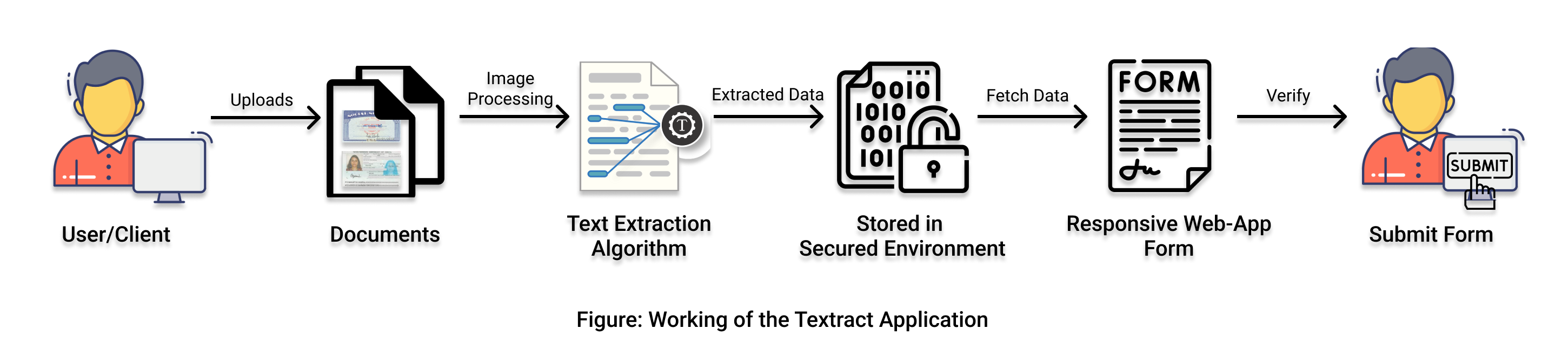 Text Extractor